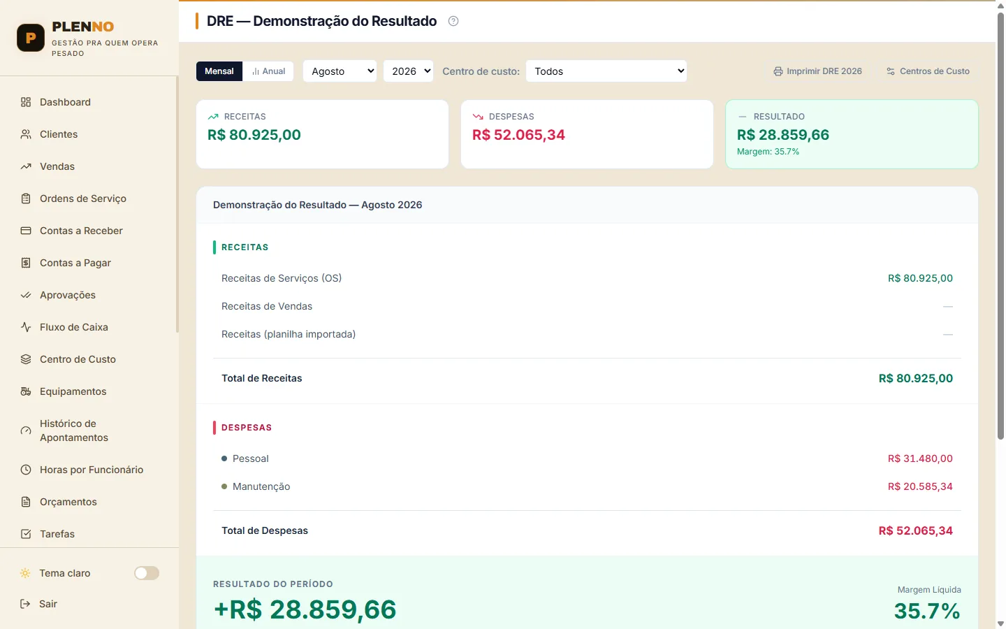 DRE mensal do PLENNO: receitas, despesas por categoria, resultado do período e margem líquida.